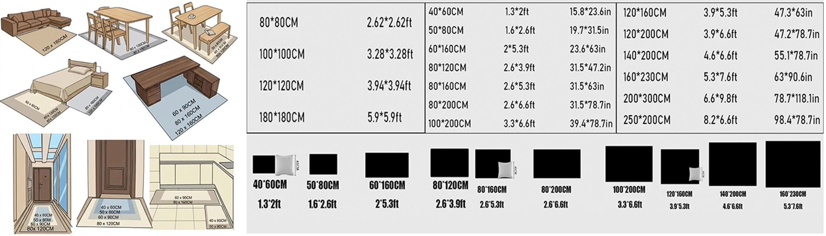 Usage scenarios & Size Usage scenarios & Size